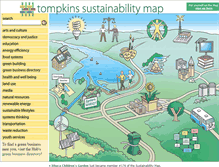 Tablet Screenshot of maps.sustainabletompkins.org